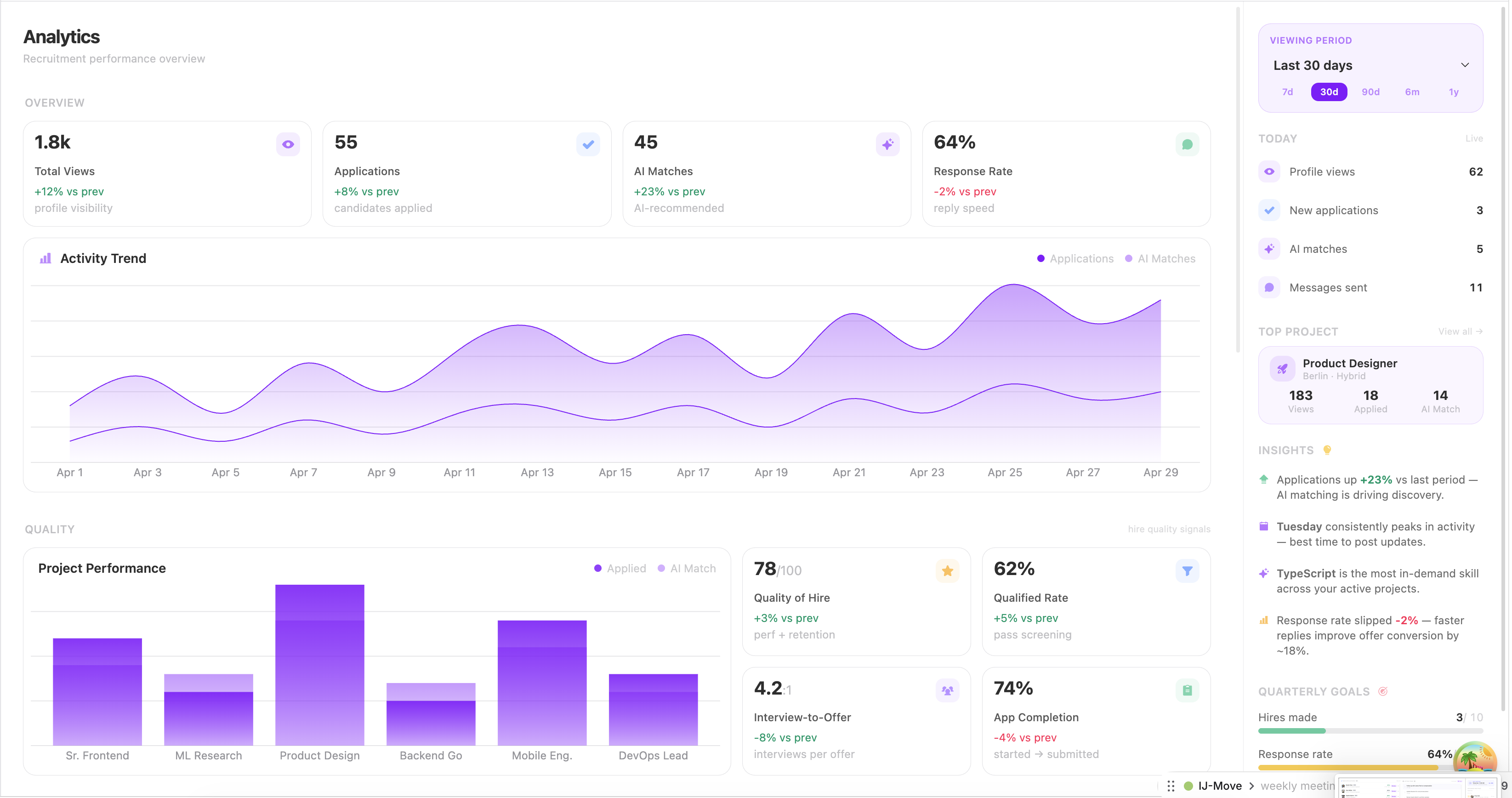 Analytics recruteur